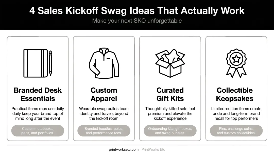 Four key categories of effective sales kickoff swag ideas infographic