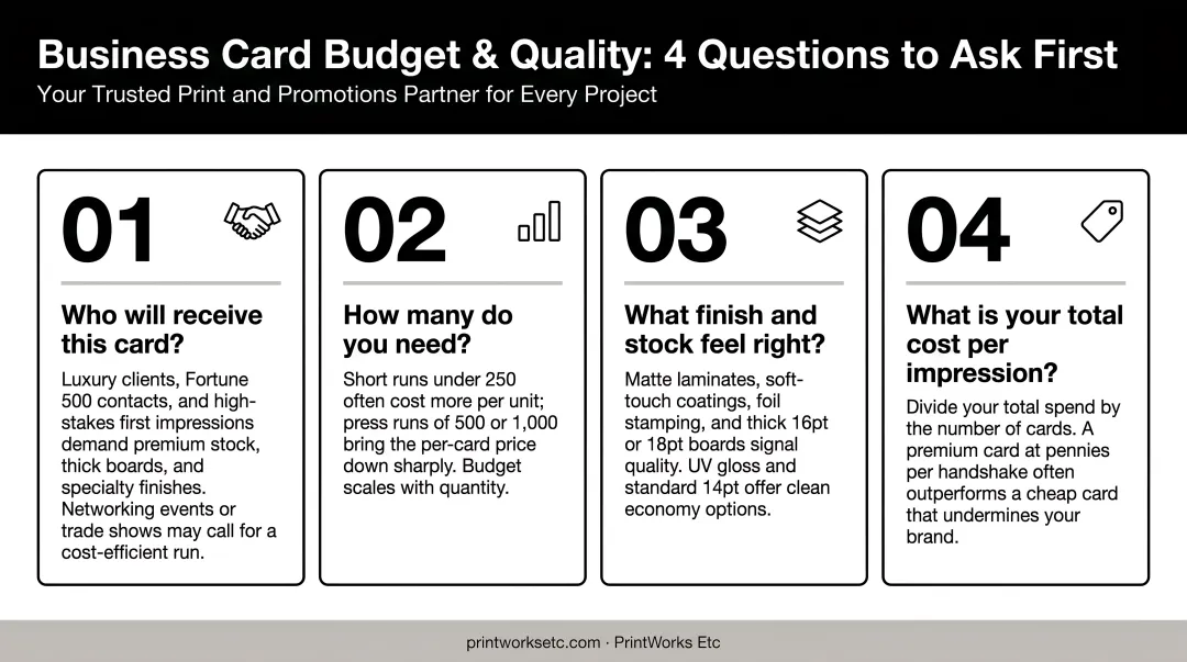 Four-question framework for choosing the right business card budget and quality tier