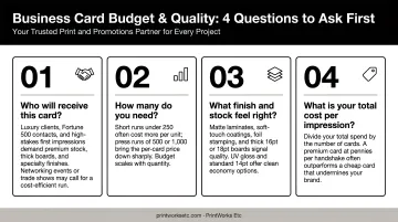 Four-question framework for choosing the right business card budget and quality tier