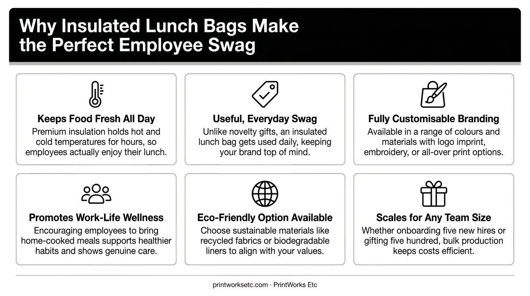 Infographic detailing the key benefits of insulated lunch bags as employee swag