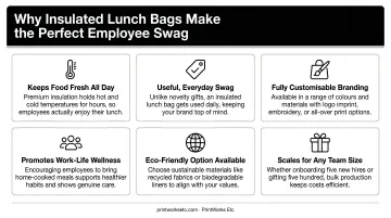 Infographic detailing the key benefits of insulated lunch bags as employee swag