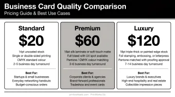 Three-tier business card quality comparison chart with pricing and use cases