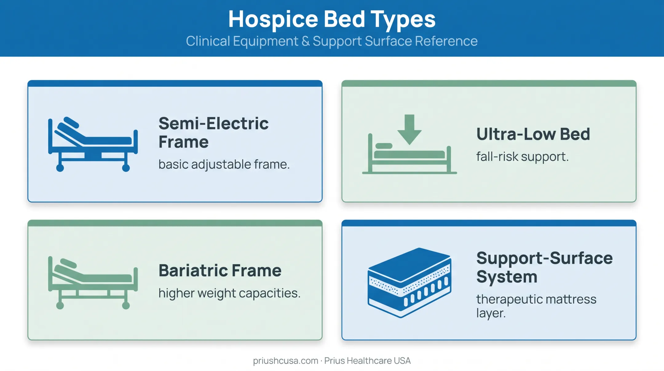 Four hospice hospital bed types for comfort and safety