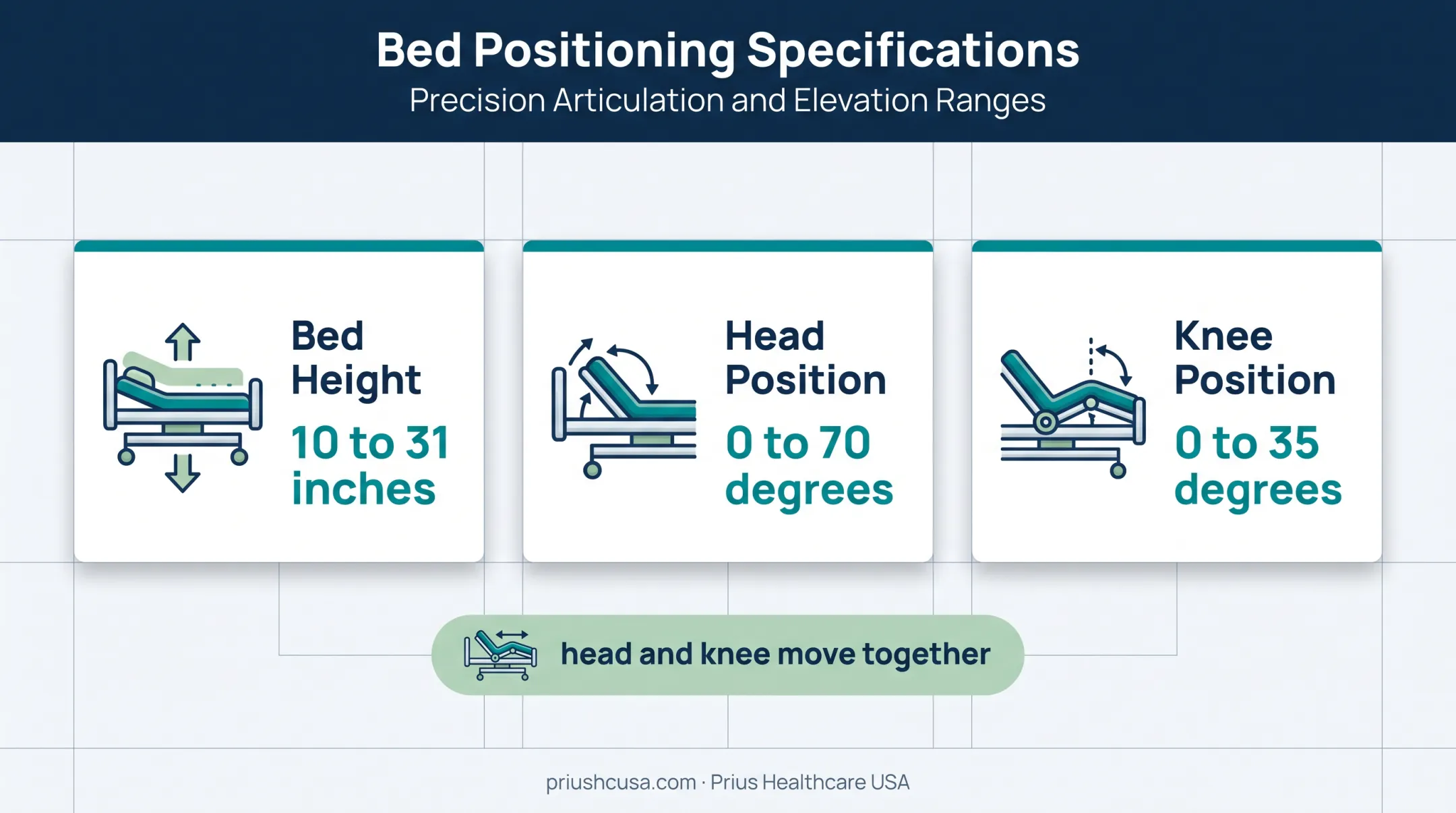 Adjustable hospital bed height and positioning range infographic