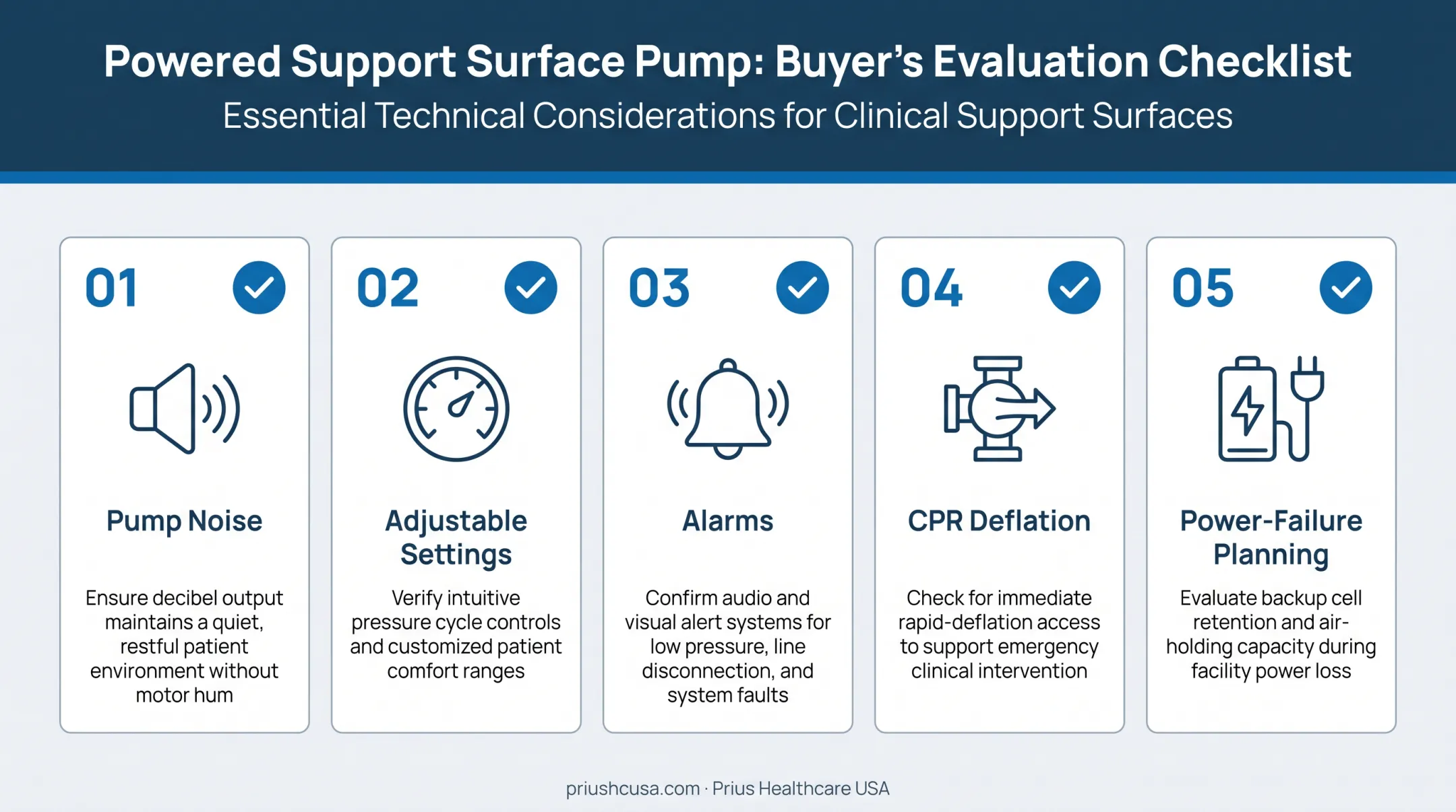 5-point checklist for evaluating powered pressure-relief mattress systems