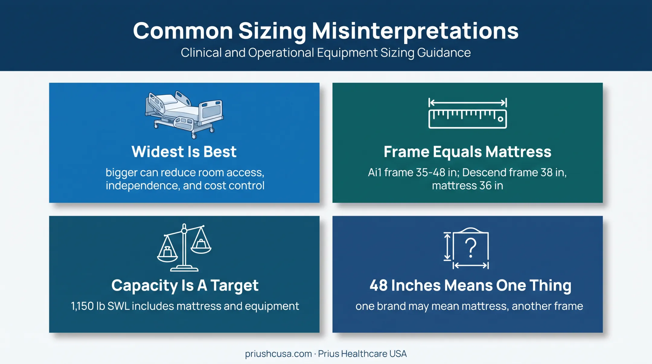 Four common bariatric hospital bed sizing misconceptions explained