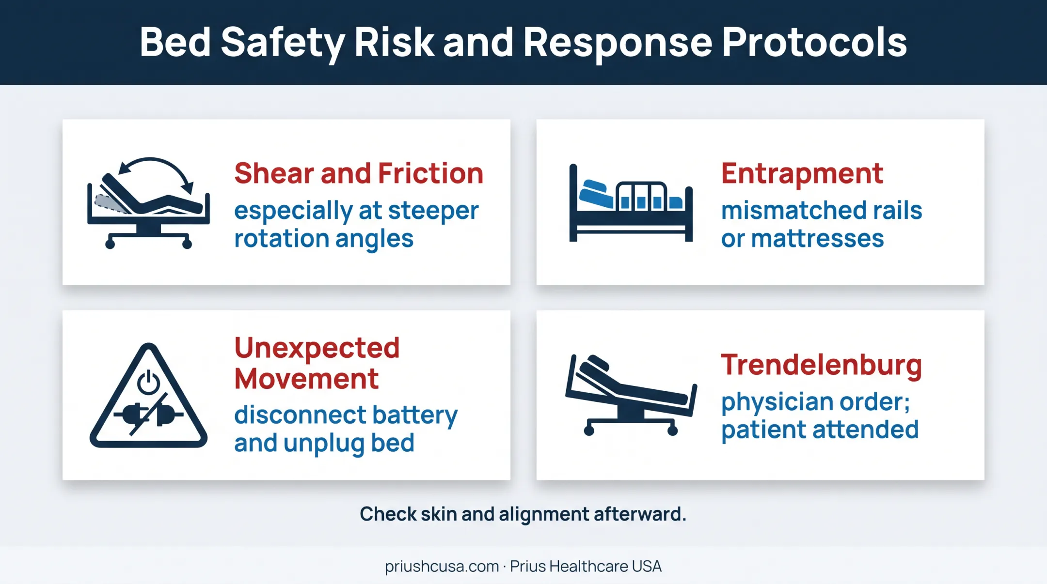 Four hospital bed turning risks and required safety responses