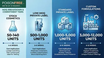 Infographic
