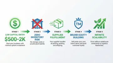Infographic