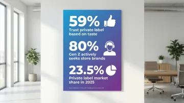 Infographic