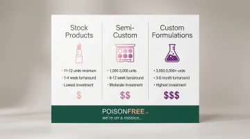 Infographic