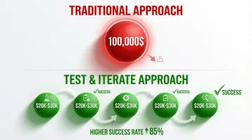 Infographic