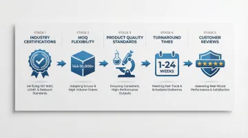 Infographic