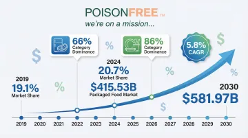 Infographic