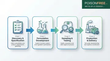 Infographic