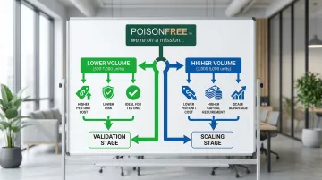 Infographic