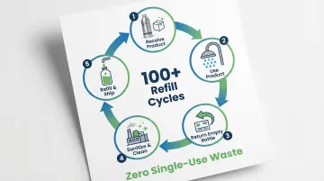 Infographic