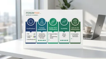 Infographic
