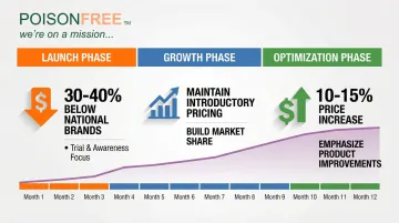 Infographic