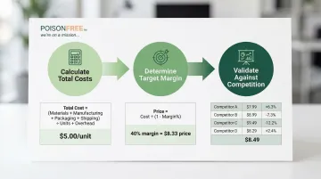 Infographic