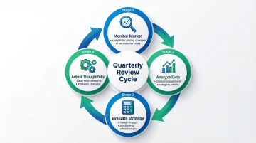 Infographic