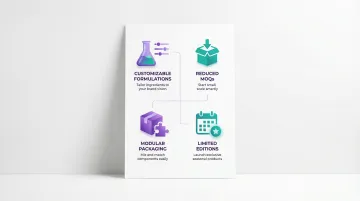Infographic