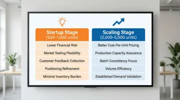 Infographic