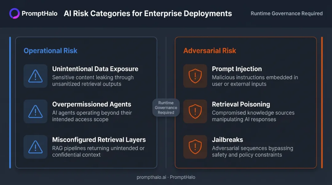 Operational versus adversarial AI risk categories side-by-side comparison infographic