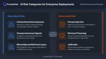 Operational versus adversarial AI risk categories side-by-side comparison infographic
