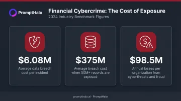 Financial sector cybercrime cost statistics infographic showing breach and loss figures