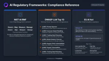 Three core AI compliance frameworks NIST OWASP EU AI Act comparison table infographic