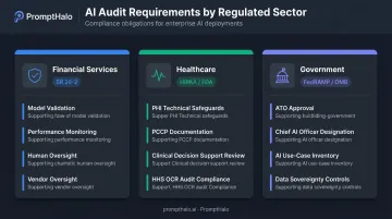 AI audit requirements across financial services healthcare and government sectors comparison