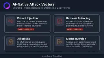 Four AI-native security attack vectors prompt injection retrieval poisoning jailbreaks model inversion