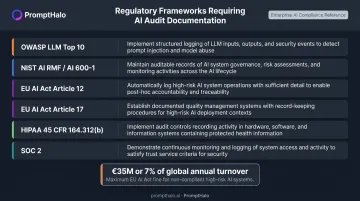 AI compliance regulatory frameworks comparison table OWASP NIST EU AI Act HIPAA SOC2