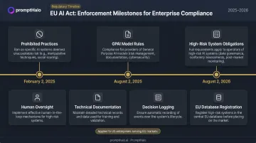 EU AI Act enforcement timeline and high-risk system obligations for enterprise compliance