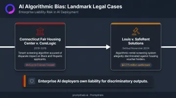 Algorithmic bias lawsuit timeline showing CoreLogic and SafeRent discrimination case outcomes