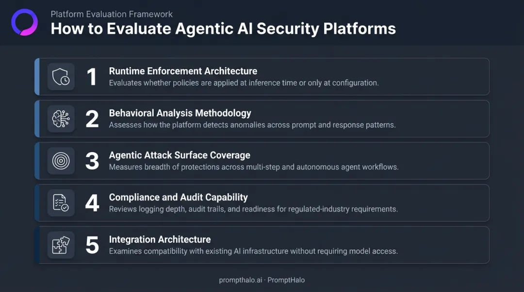 Five evaluation criteria for selecting agentic AI runtime security platforms ranked by priority