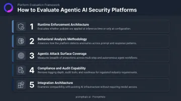 Five evaluation criteria for selecting agentic AI runtime security platforms ranked by priority