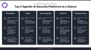 Five agentic AI security platform comparison across runtime enforcement and behavioral analysis