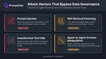 Four runtime AI security threats outside data pipeline prompt injection RAG poisoning unauthorized tool calls agent manipulation