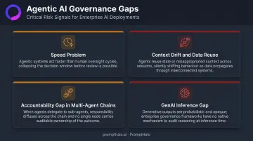 Four agentic AI governance gaps speed context drift accountability and GenAI inference risks
