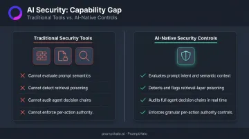 Traditional security tools versus AI-specific security controls capability gap comparison