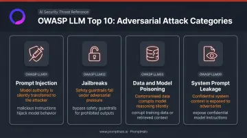 OWASP LLM Top 10 four adversarial attack vectors comparison infographic