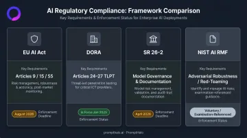 2026 AI security regulatory framework comparison table EU AI Act DORA SR 26-2 NIST