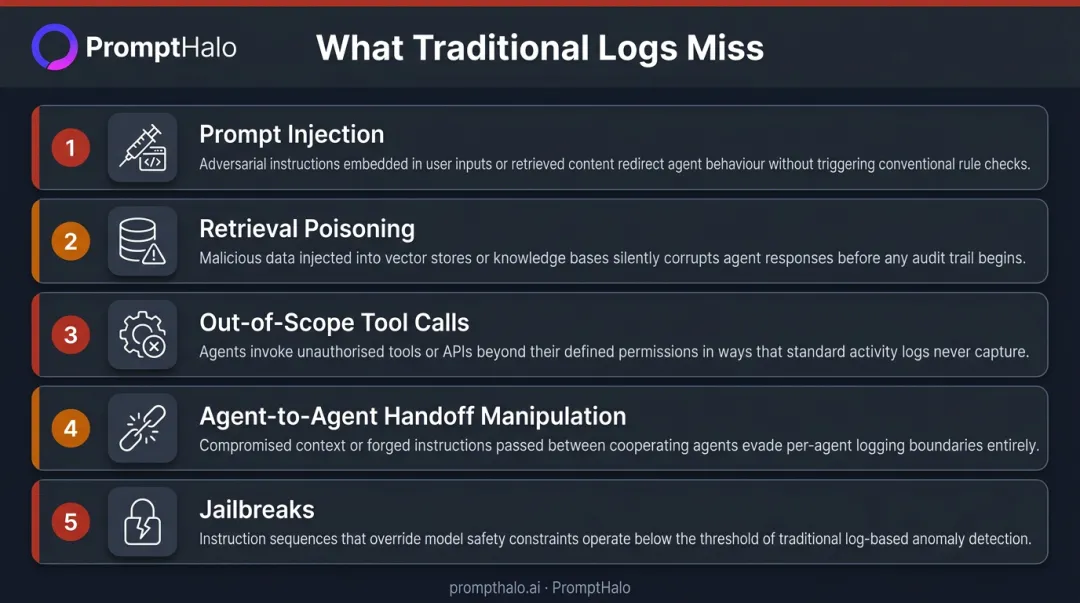 Five agentic AI threat vectors traditional audit logs cannot capture