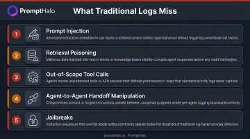 Five agentic AI threat vectors traditional audit logs cannot capture