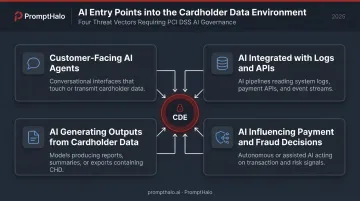 Four ways AI systems enter PCI DSS cardholder data environment scope
