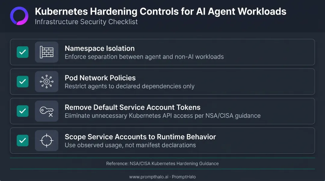 Kubernetes AI agent hardening checklist four security controls for cloud-native deployments