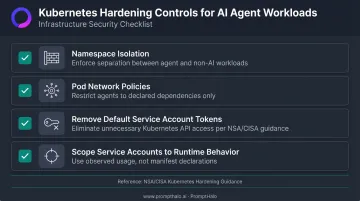 Kubernetes AI agent hardening checklist four security controls for cloud-native deployments