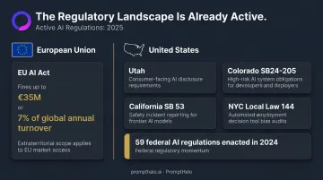 2025 AI regulatory landscape overview EU AI Act US state laws and federal activity